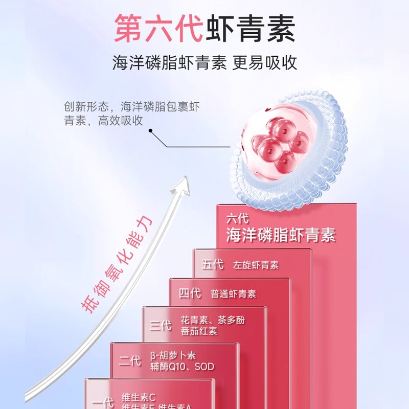 BOL第六代虾青素半胱氨酸美白葡萄籽抗氧提亮焕白海洋磷脂60粒