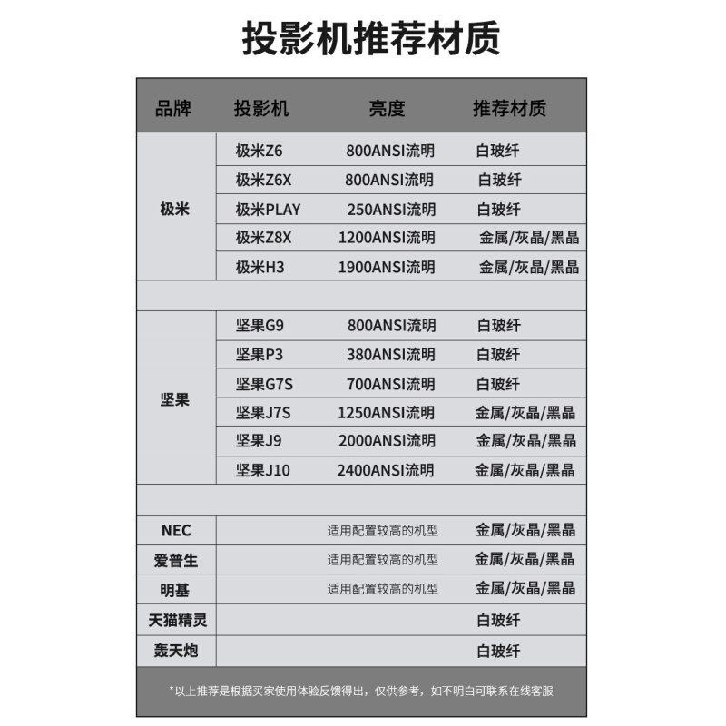 抗光高清画框幕坚果极米家投影仪家用金属超窄边挂壁墙上短焦幕布 - 图3