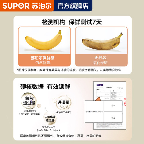 苏泊尔点断式保鲜膜家用食品级冰箱微波炉专用厨房耐高温手撕冷冻 - 图3