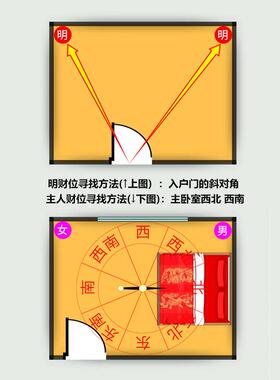 看户型客厅住宅分析明财位摆件提升求财聚宝盆招明财位铜葫芦挂件