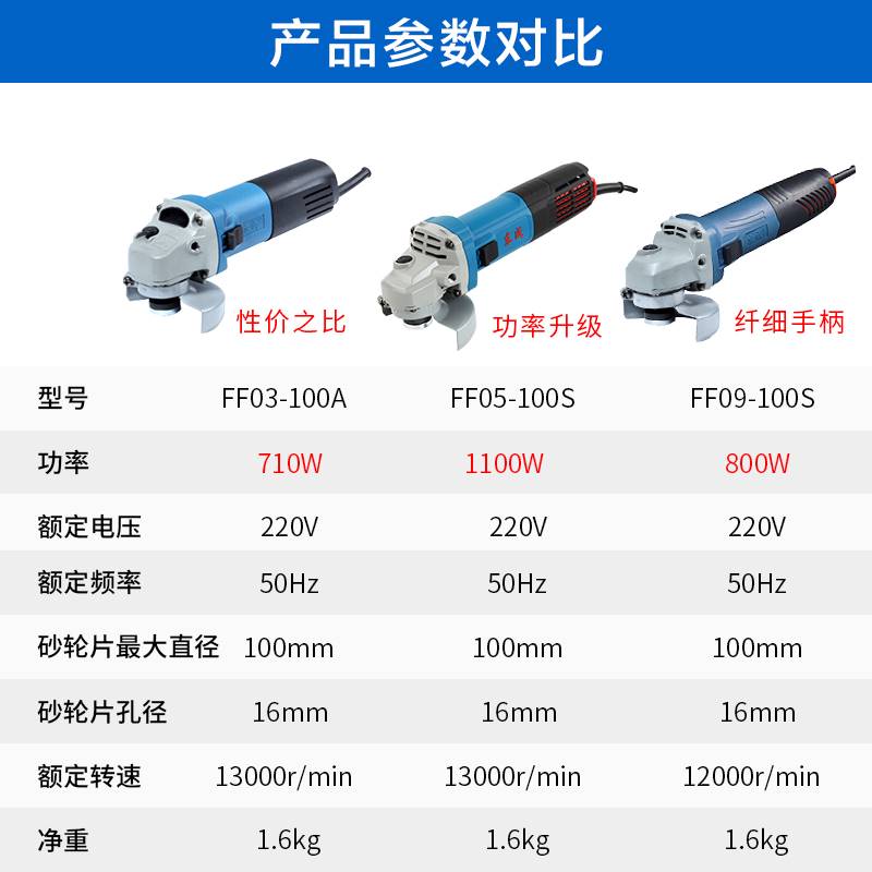 东成角磨机大功率磨光机多功能家用220v工业级打磨机东城电动工具 - 图2