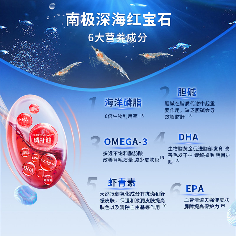 佰灵施磷虾深海鱼油猫咪用狗狗犬用美毛护肤用掉毛宠物专用卵磷脂,淘宝优惠券,粉丝福利购,淘宝优惠卷