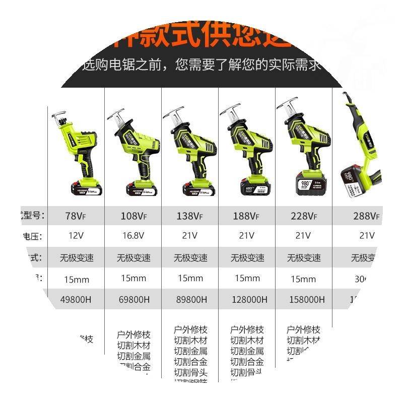 手持切割锯钜手电锯锂电马刀锯充电式手锯电动锯果树小型绿化木材