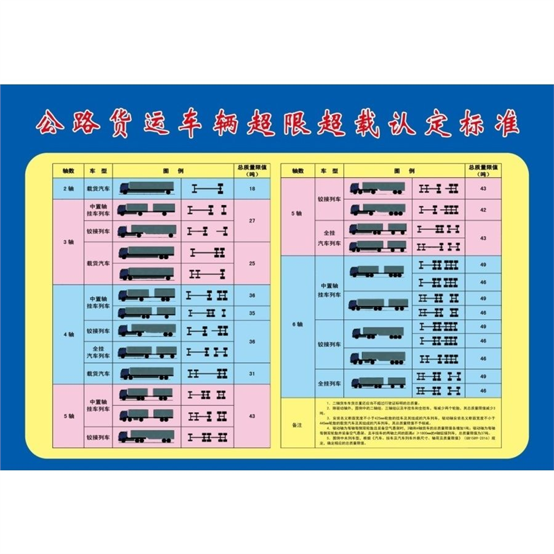 公路货运车辆超限超载认定标准图示贴纸挂图展板写真海报印制,淘宝优惠券,粉丝福利购,淘宝优惠卷