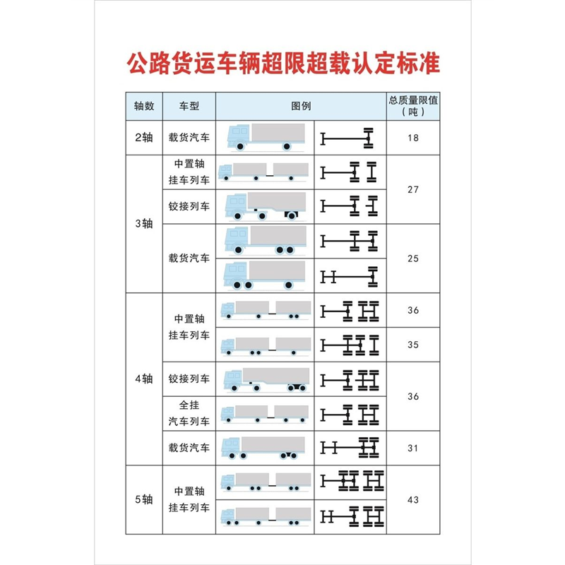 公路货运车辆超限超载认定标准图示贴纸挂图展板写真海报印制,淘宝优惠券,粉丝福利购,淘宝优惠卷