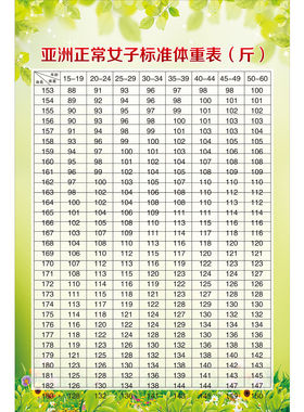 正常成年男女标准体重身高对照表减肥瑜伽健身房自粘墙贴画海报