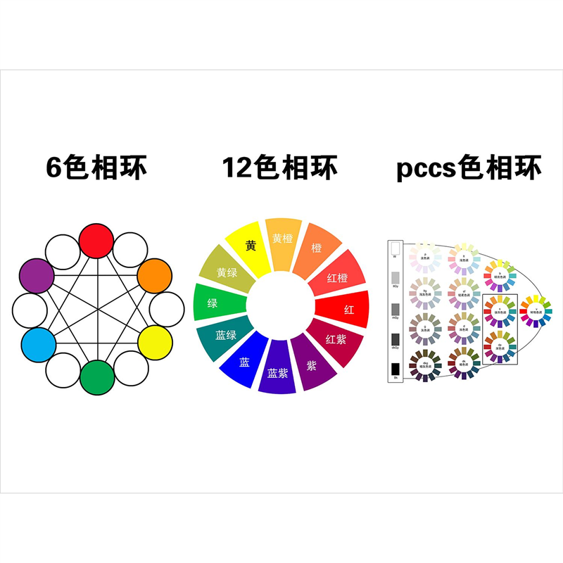 三原色环海报色彩知识色环图文贴纸色环三原色冷暖色讲解图色RGB,淘宝优惠券,粉丝福利购,淘宝优惠卷
