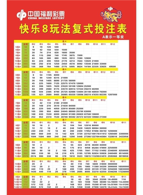 福彩店用品快乐8玩法介绍快乐8复式胆拖走势图速查表宣传海报贴纸