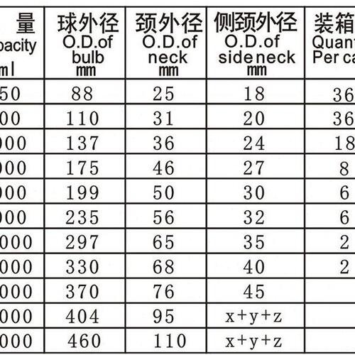 *LL四24万L瓶厚20烧瓶玻璃L千310口5反应50实验L定制可/40205L30 - 图2