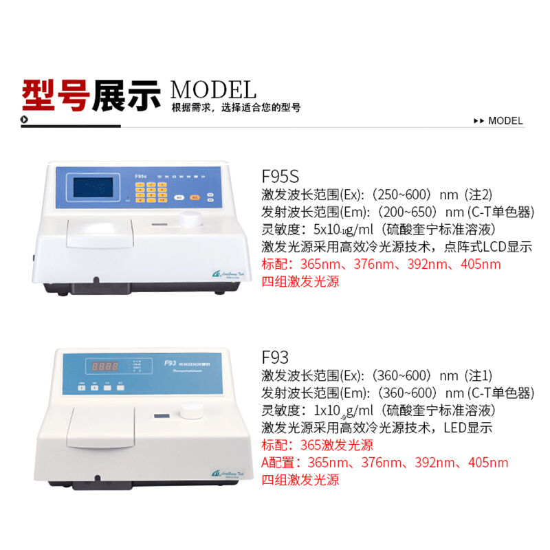 上海棱光荧光分光光度计F93紫外可见分光光度计721S光谱测试仪UV - 图2