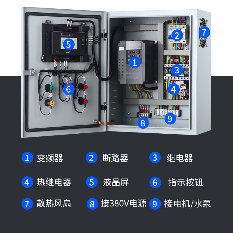380V变频器恒压供水控制箱柜0.75/1.5/3/4/5.5/7.5/11/15/22/30KW