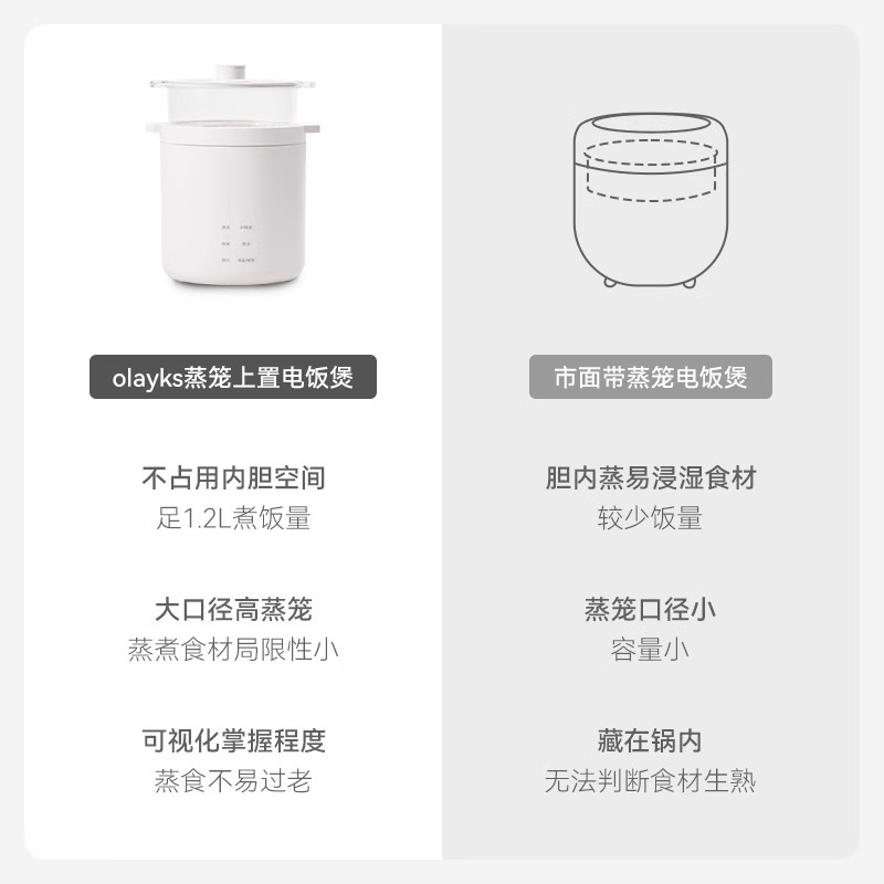 olayks立时畅销日韩新型迷你电饭煲1一2人一人迷你电饭锅小型1.2L - 图0