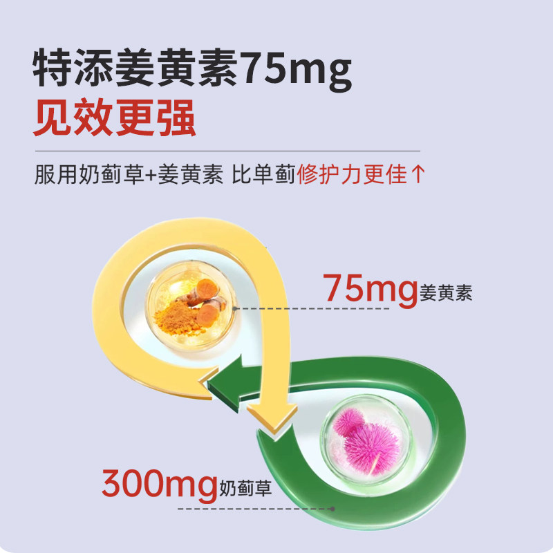 GLYMATE美国进口奶蓟草300mg护肝片姜黄养肝净化熬夜解酒降转氨酶