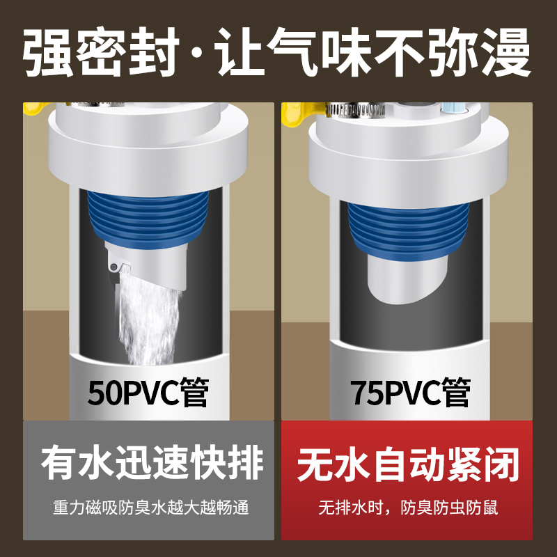 厨房下水管三头通集成防臭神器防返臭三通排水道接头多功能分水器 - 图1