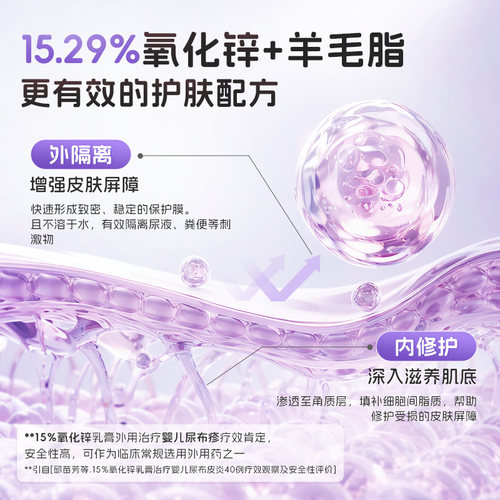 【自营】Sudocrem新生婴儿护臀膏港版护臀霜屁屁乐宝宝专用125g - 图0