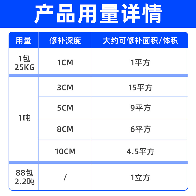 沥青冷补料路面修补料袋装混凝土柏油道路快速修补料高强度冷敷 - 图2