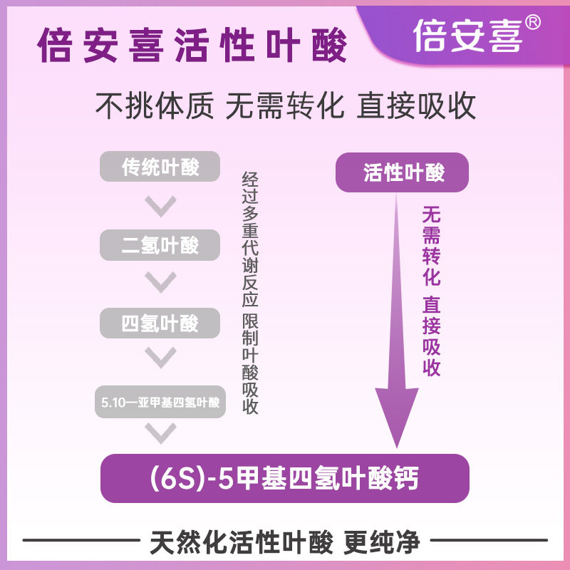 倍安喜活性叶酸多维片孕妇早中晚期备孕复合叶酸多维片正品旗舰店,淘宝优惠券,粉丝福利购,淘宝优惠卷