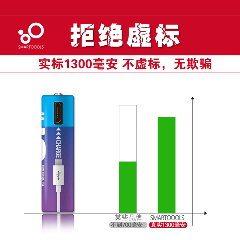 USB充电电池锂电芯 7号5号AA/AAA1.5V恒压大容量玩具遥控鼠标通用 - 图1