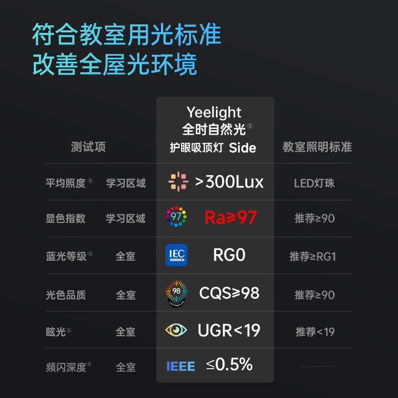 yeelight全光谱护眼吸顶灯米家智能卧室灯现代简约灯具新款客厅灯 - 图0