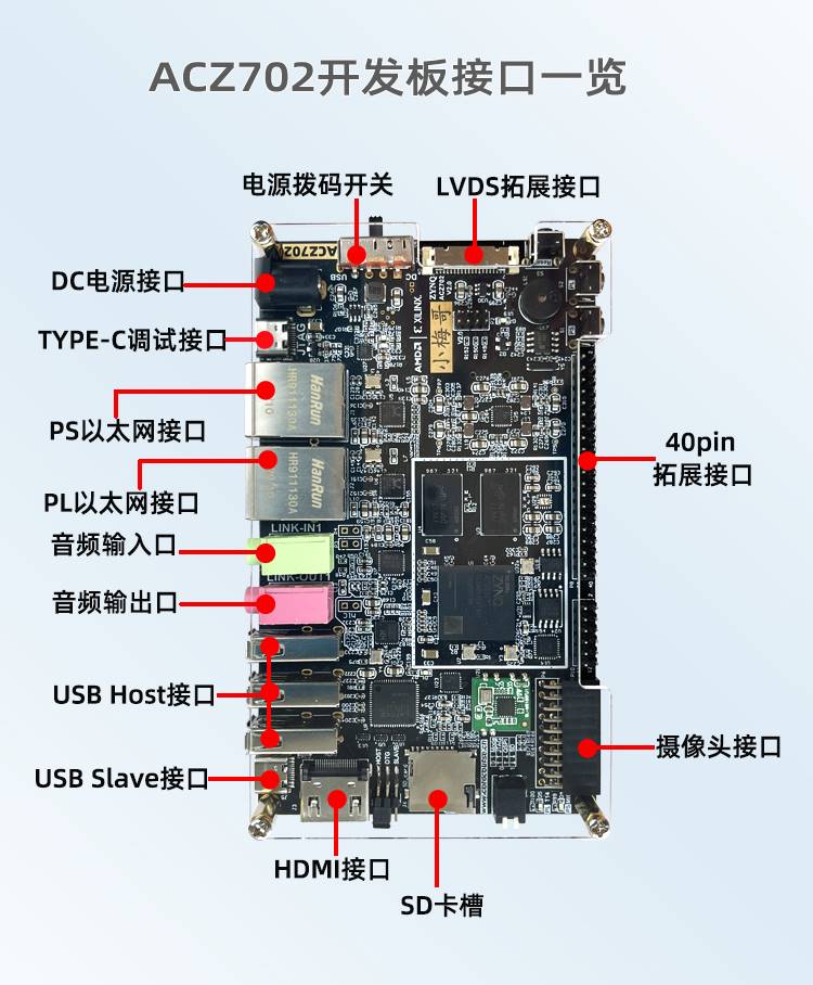 Zynq FPGA开发板7010 7020Xilinx 教学板ARM Linux 小梅哥ACZ702 - 图1