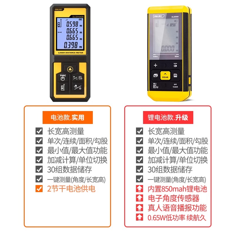 得力工具手持激光测距仪高精度电子尺红外线量房仪室内测量尺仪器 - 图3