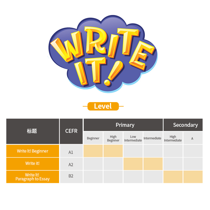 『现货速发』NE Build&Grow 原版进口 WRITE IT! Beginner 1 2 3 初学者写作书 课本+练习册  教材教辅 词汇量练习 正版英文教材 - 图2