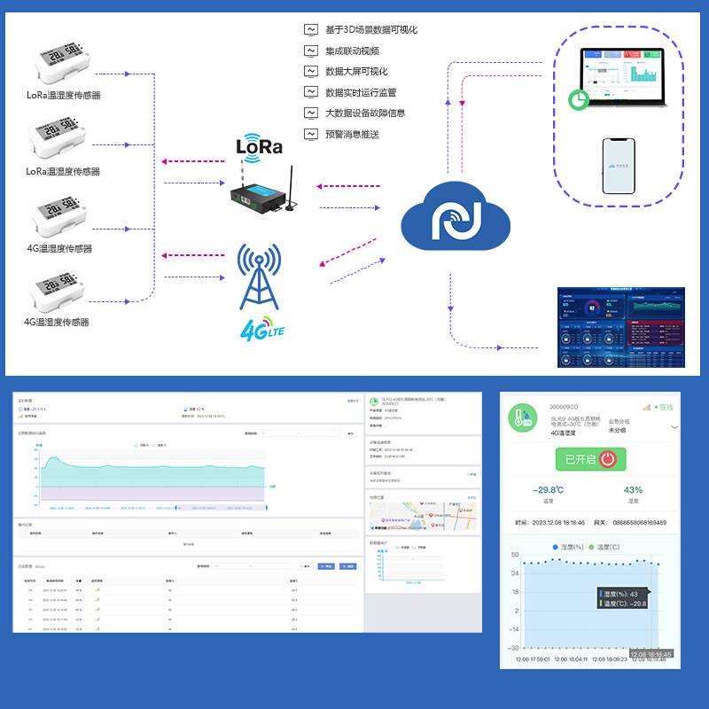 温湿度传感器记录仪机房车间冷库实时监测4G/LoRa工业温湿度计-图2