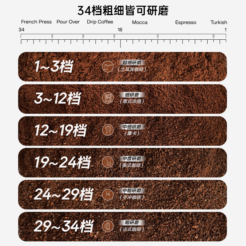 匀发HiBREdW电动磨豆机咖啡豆研磨机手冲意式磨粉器家用小型G3 - 图2