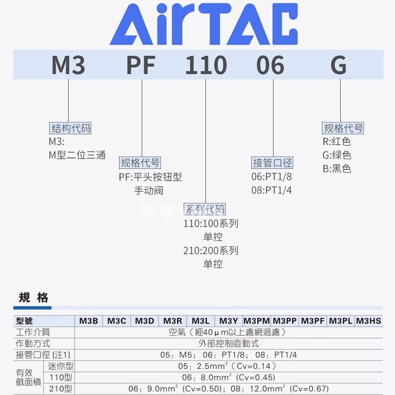 亚德客ARITAC平头按钮型手动阀M3PF110-06R/210-08G机械阀 气动阀 - 图0