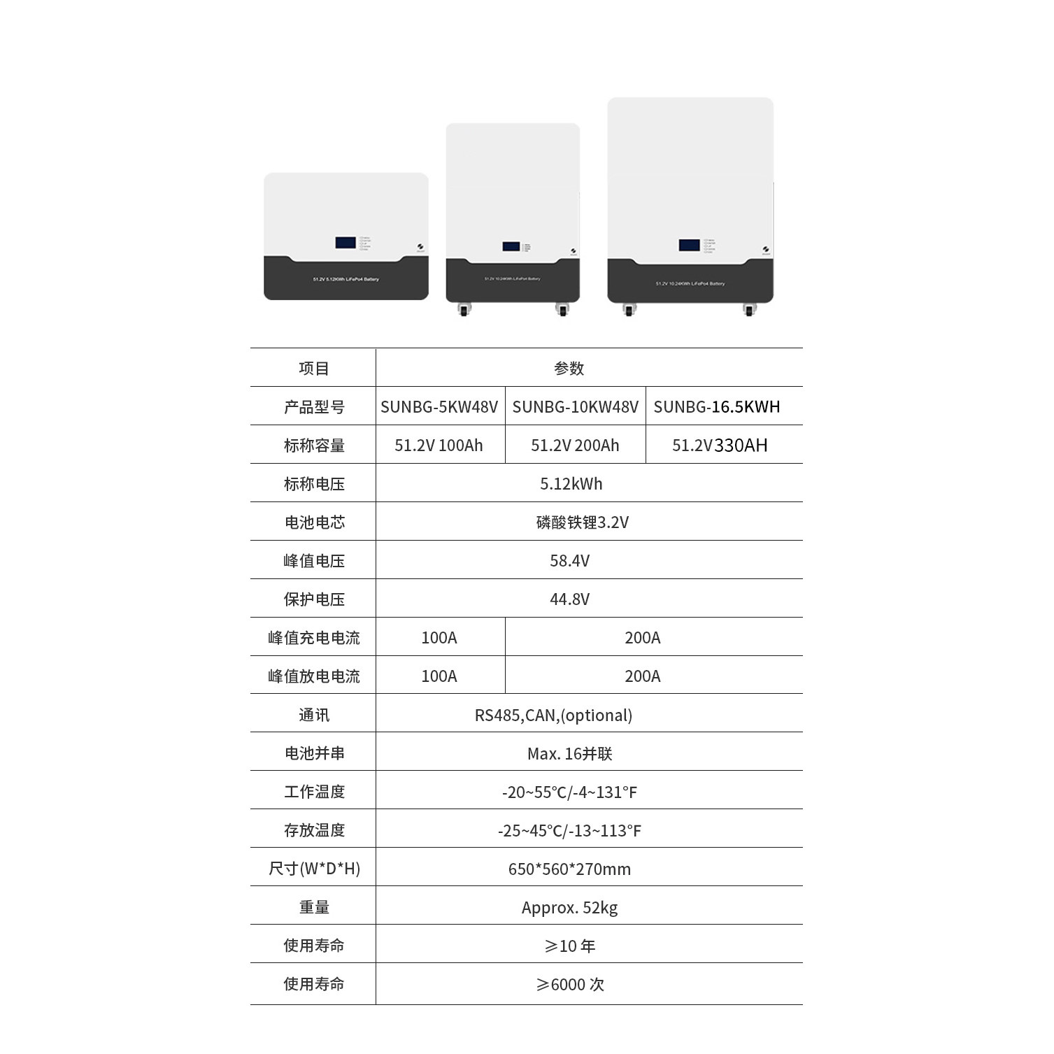 太阳能发电系统家用220V全套大功率光伏谷峰储能锂电池供电系统,淘宝优惠券,粉丝福利购,淘宝优惠卷