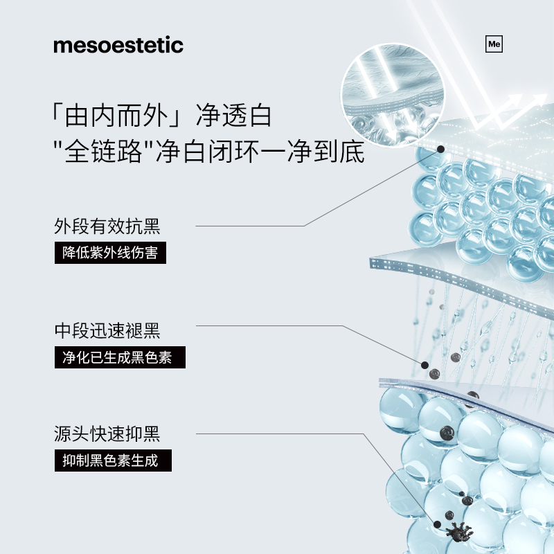 【重磅上新】mesoestetic第二代美斯蒂克亮白饮2.0西班牙内调口服 - 图0