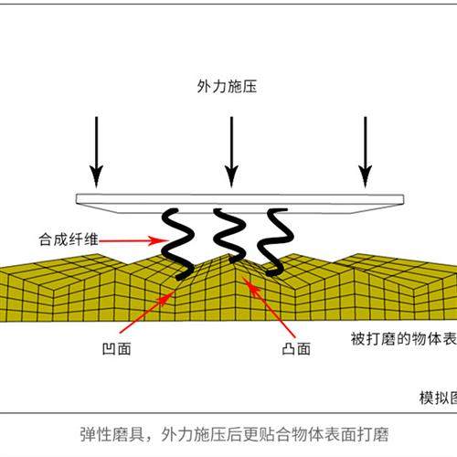 加厚工业百洁布卷拉丝布 金刚砂百洁布不锈钢除锈抛光家用百洁布,淘宝优惠券,粉丝福利购,淘宝优惠卷