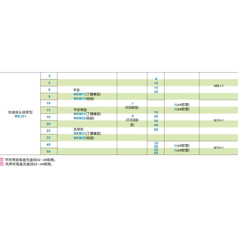 怡合达真空吸盘WEJ51-d10-d13-d16-d20-d25-d3-WEM31 32-J-40-6-4 - 图2