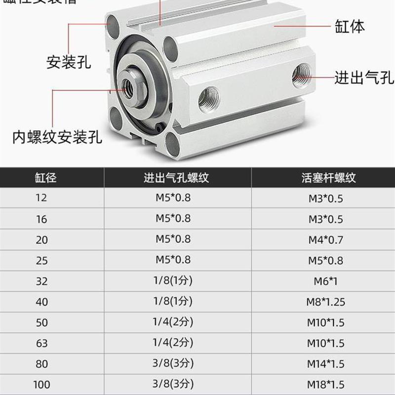 亚德客小型气动SDA12/16-5-10X15*20X25X30X35*40X50X60S薄型气缸 - 图0