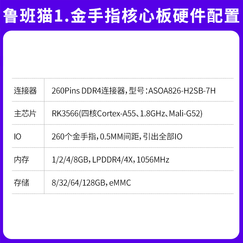 野火鲁班猫1金手指核心板商业级RK3566人工智能AI安卓可选内存 - 图1
