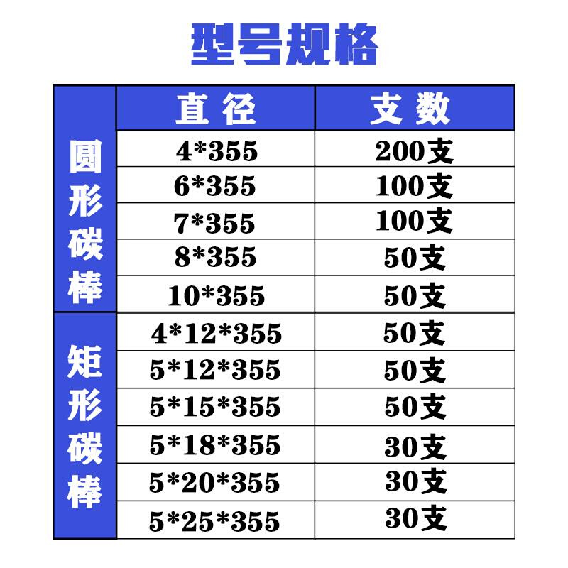 尔兮碳弧气刨碳棒8mm气刨枪电极焊接碳棒条10mm石墨棒圆/扁炭棒 - 图1