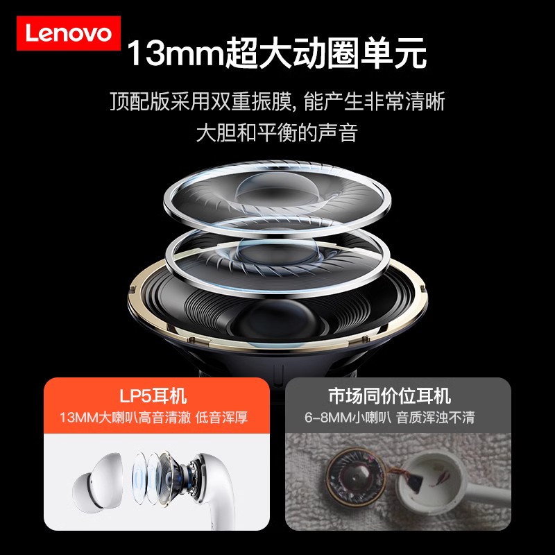 联想LP5蓝牙耳机无线降噪2024新款超长续航大电量入耳式适用苹果
