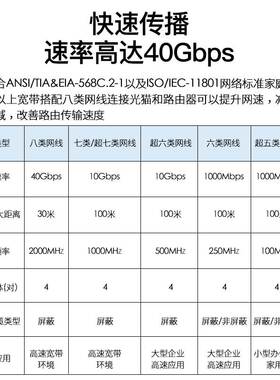 秋叶原八类网线万兆cat8家用千宽带电竞游戏电脑路由器超10m15米