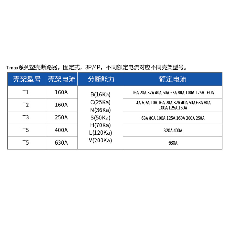 ABB塑壳T1N160断路器T1B160T1C160TMD空气开关100A160A空开3P4P40 - 图0