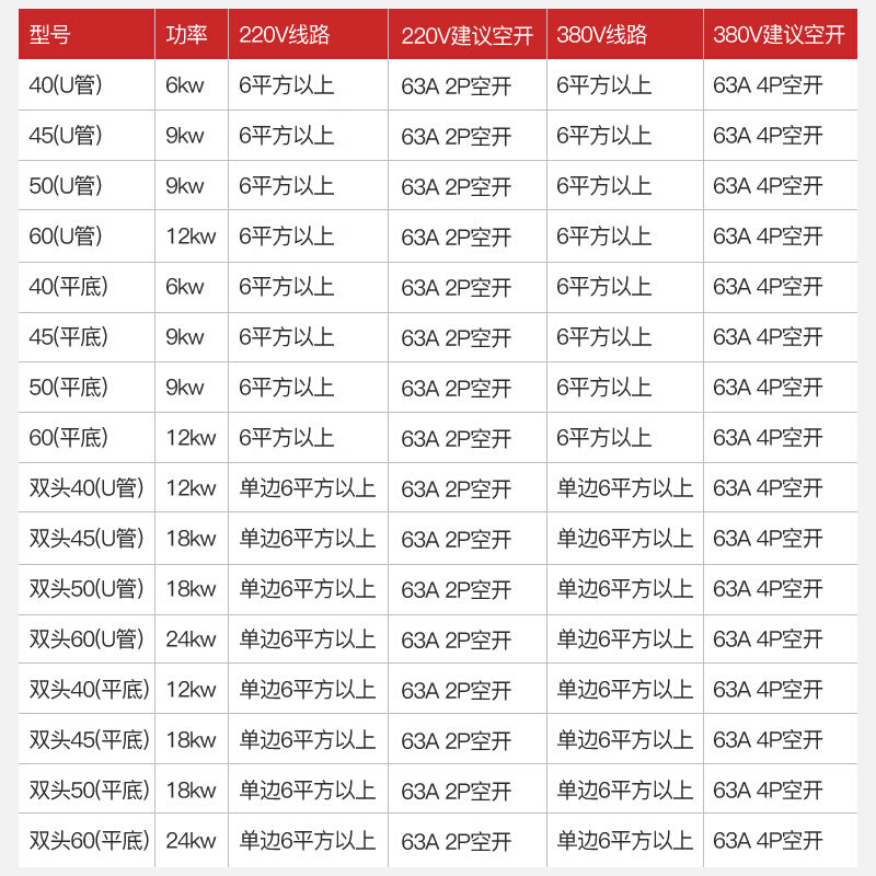 志高（CHIGO）煮面桶商用多功能煮面炉电热汤锅保温节能汤面炉不 - 图1