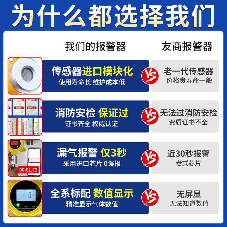 油漆浓度报警器喷漆房车间甲苯二甲苯工业防爆可燃气体探测检测仪 - 图0