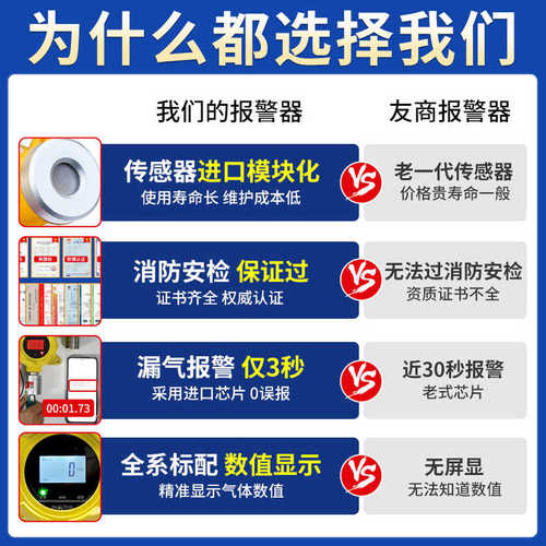 油漆浓度报警器喷漆房车间甲苯二甲苯工业防爆可燃气体探测检测仪