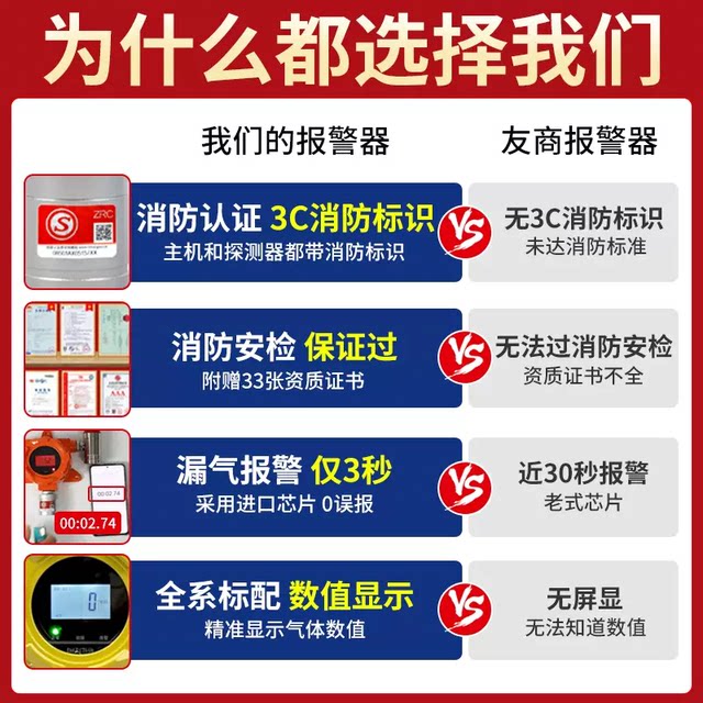 Acetylene gas alarm industrial explosion-proof
