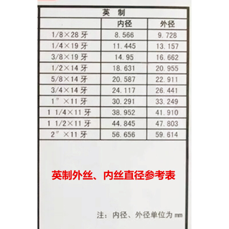 。铜内丝三通1分2分3分英制PT1/4铜接头ZG3/8管螺纹铜螺丝DN15内 - 图2