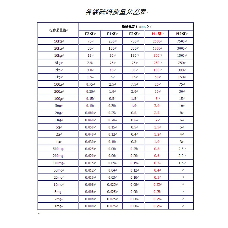 E2级无磁法码天平毫克片码1mg2mg5mg10mg20mg50mg0.1g不锈钢砝码-图1