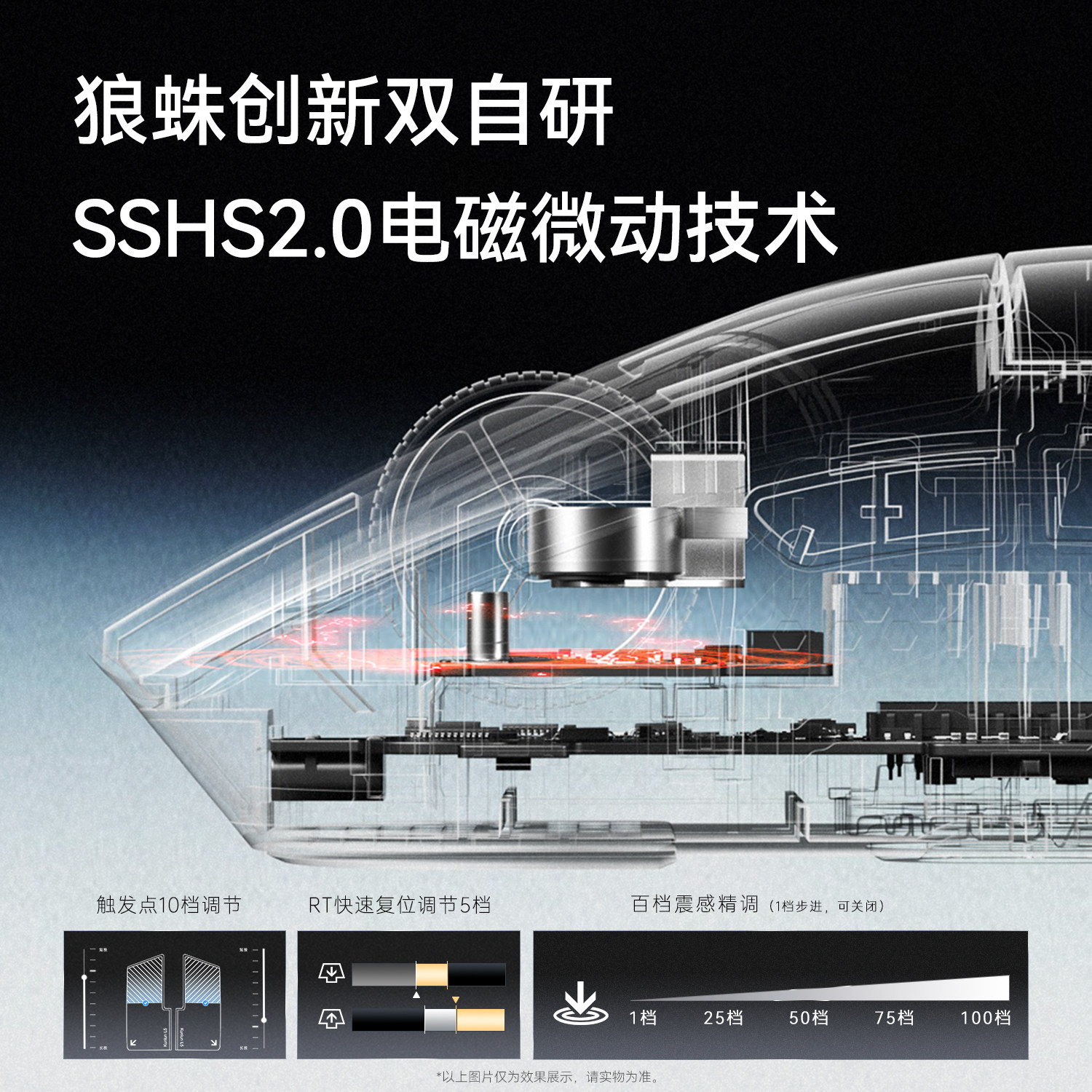 图 2