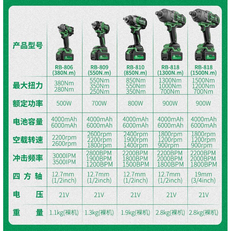 锐霸无刷电动冲击扳手550大扭力电动风炮锂电电动扳手架子工木工 - 图1