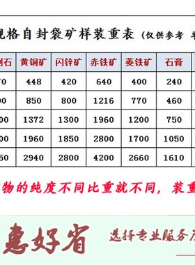 地质样品袋自封袋塑料封口袋塑料试样袋 地质专用 加厚 岩芯牌袋