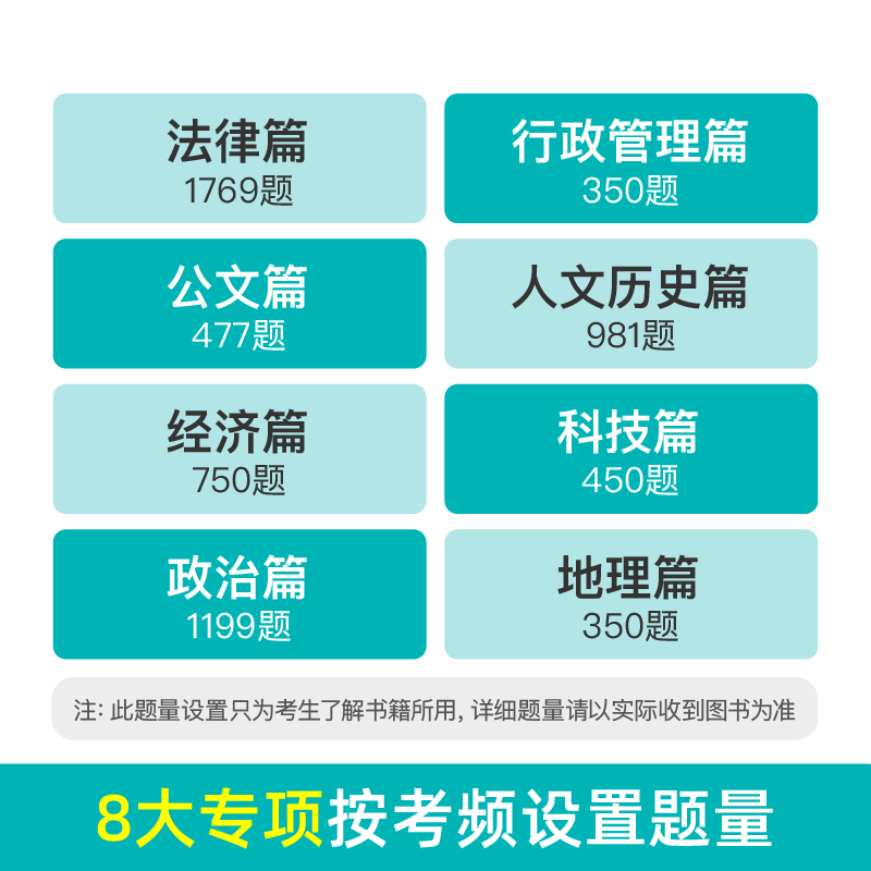 粉笔事业编考试2024决战公共基础知识6000题事业单位公基6000题教材2000题8套卷思维导图刷题山东河南河北安徽广东山西湖北 - 图1