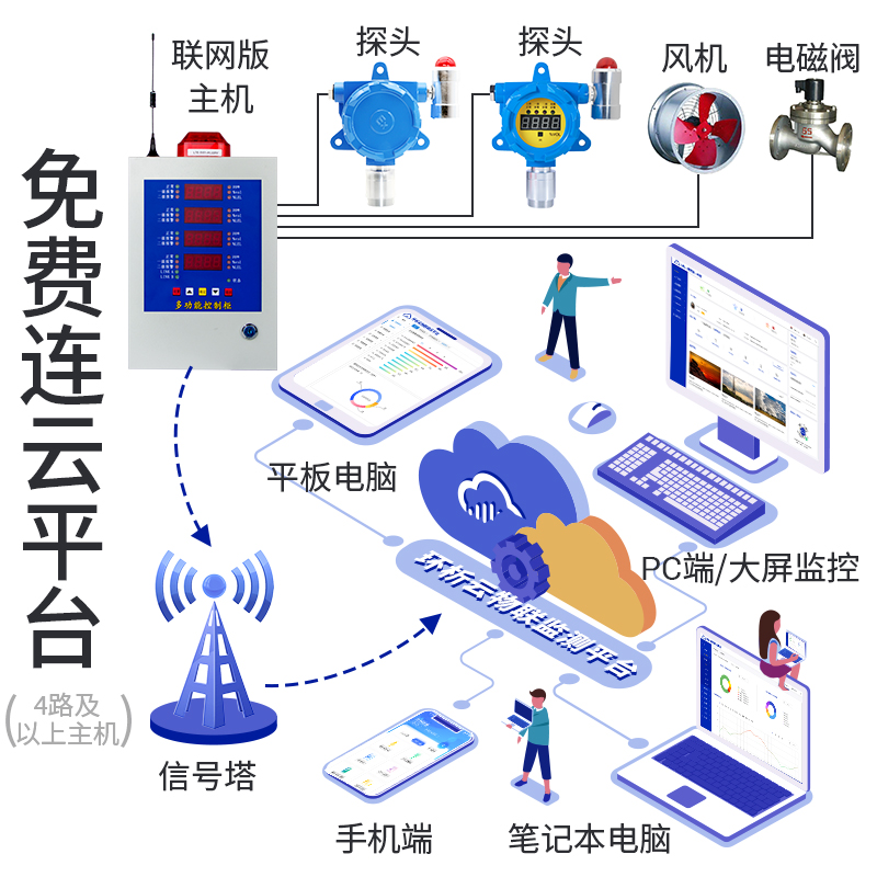 工业防爆可燃气体探测报警器商用天然气液化气有害气体泄露检测仪-图2